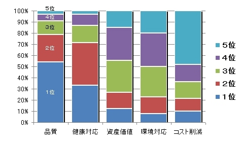 グラフ