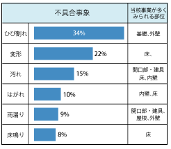 図：Case3