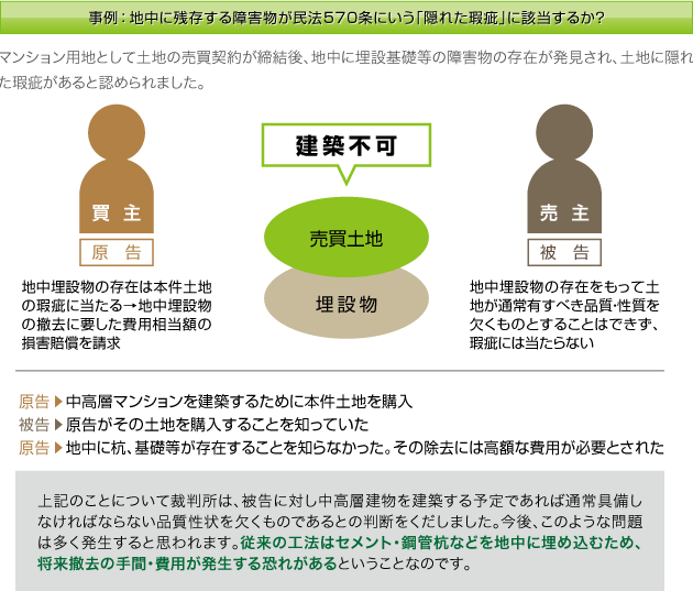 事例：地中に残存する障害物が民法570条にいう「隠れた瑕疵」に該当するか？